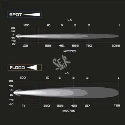 ARB | FAROS SOLIS 36 LED Osram (Spot) SER 4X4